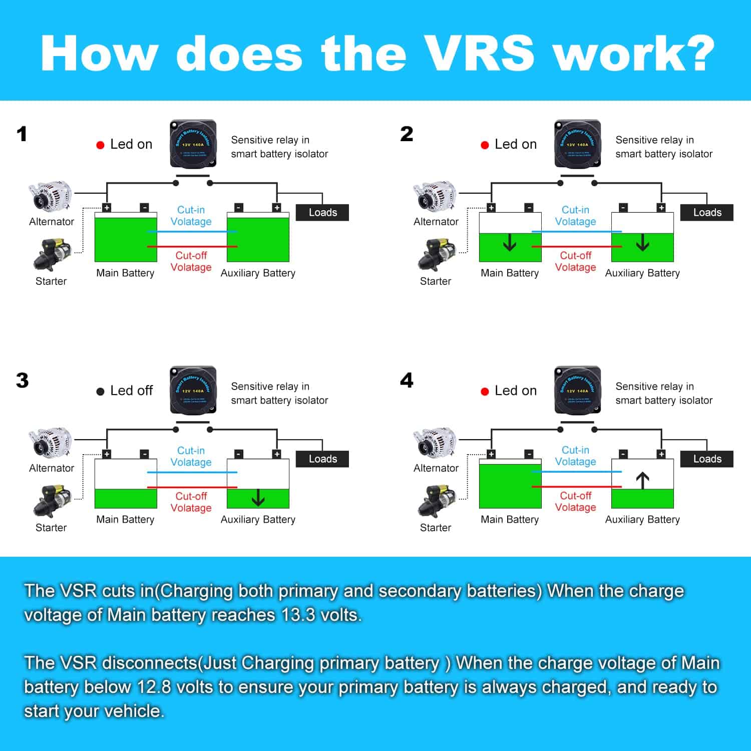Kit de Aislador de Batería Dual Newdeli, Relé de 12V 140 - Imagen 9
