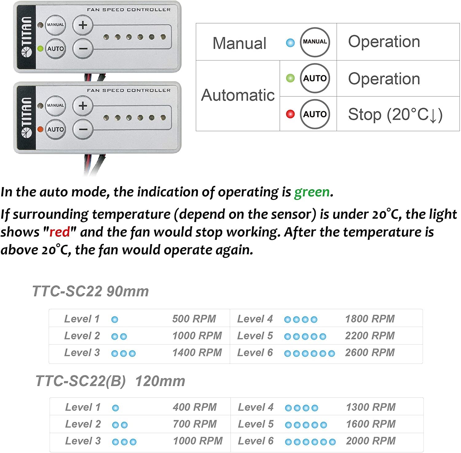 Cooling Fan TITAN- 12V DC Doble Montaje en Rack para - Imagen 8