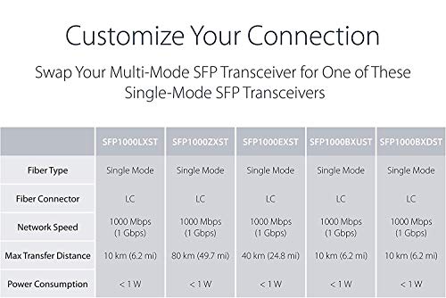 Par de Convertidores de Medios de Fibra Ethernet SFP - Imagen 10