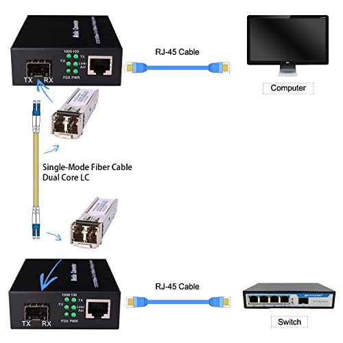 Par de Convertidores de Medios de Fibra Ethernet SFP - Imagen 7