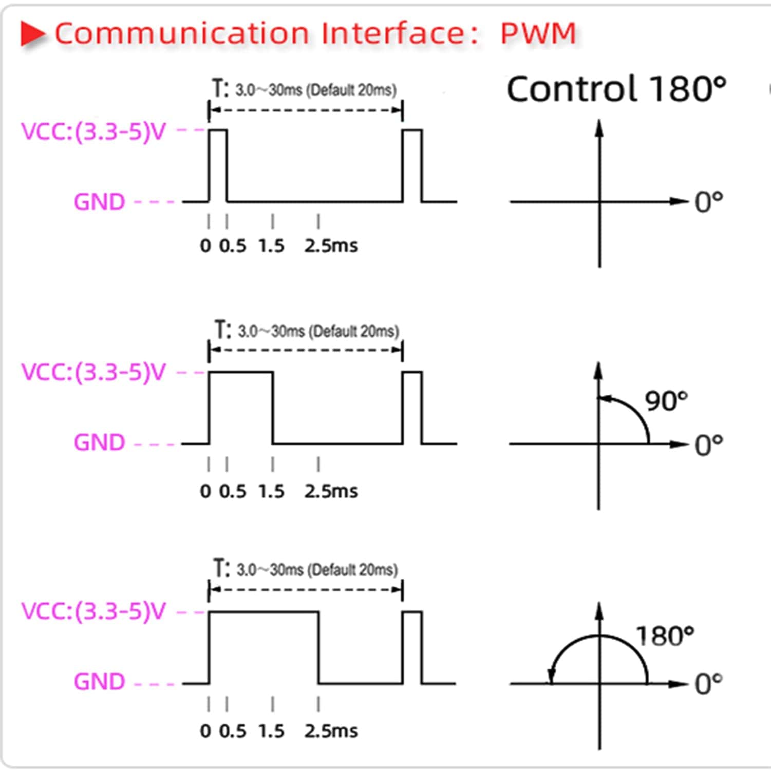ZOSKAY RC Servo 35kg PRO Núcleo Sin Núcleo Motor servo - Imagen 6