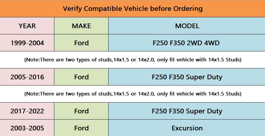 RSOXTECH 2 pcs Separadores de Ruedas Forjadas 8X170, 2 - Imagen 8