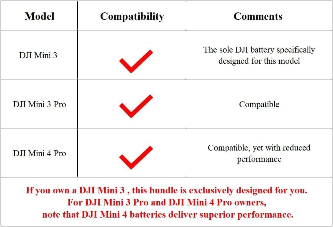 Paquete de 2 Baterías Mini 3 con Concentrador de Carga, - Imagen 6